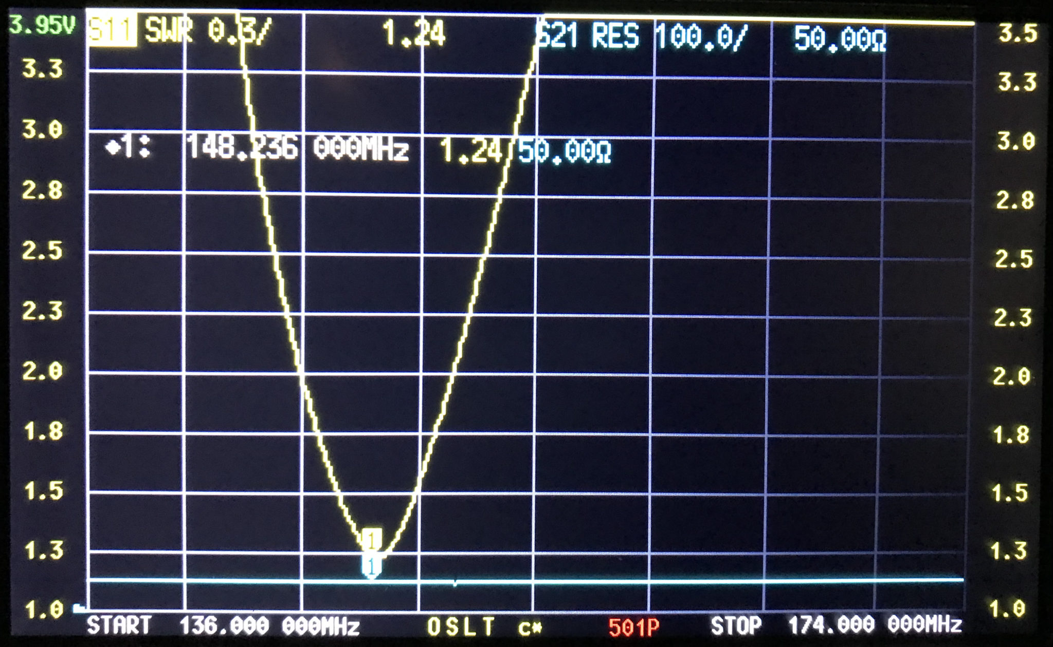 Retevis RT85 VHF Antenna SWR Curve