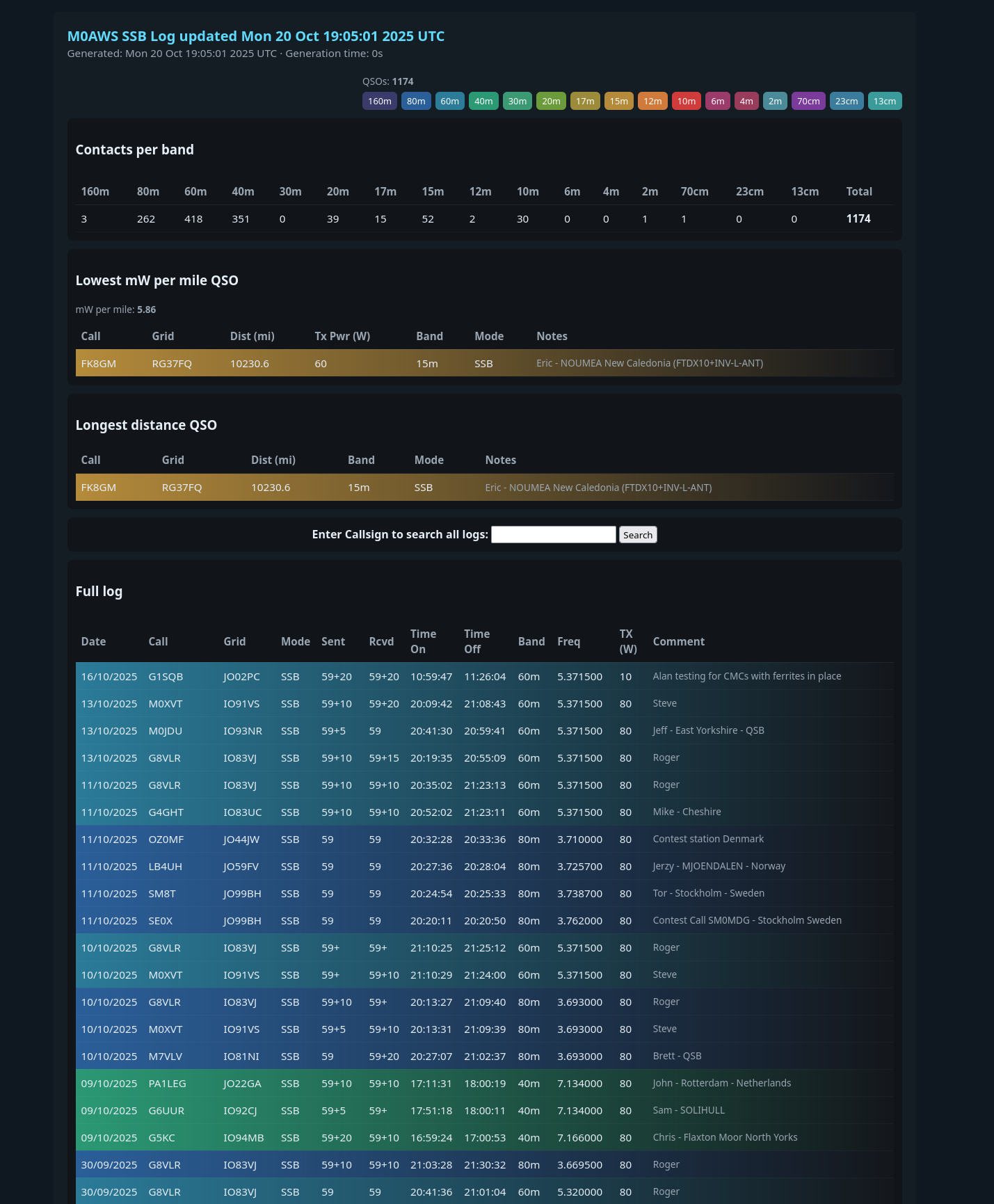 New look M0AWS Log web page
