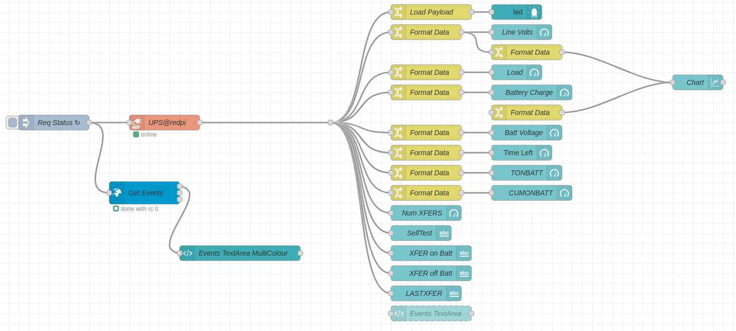 Node-Red APC UPS Flow